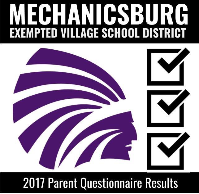 2017 Parent Questionnaire Results